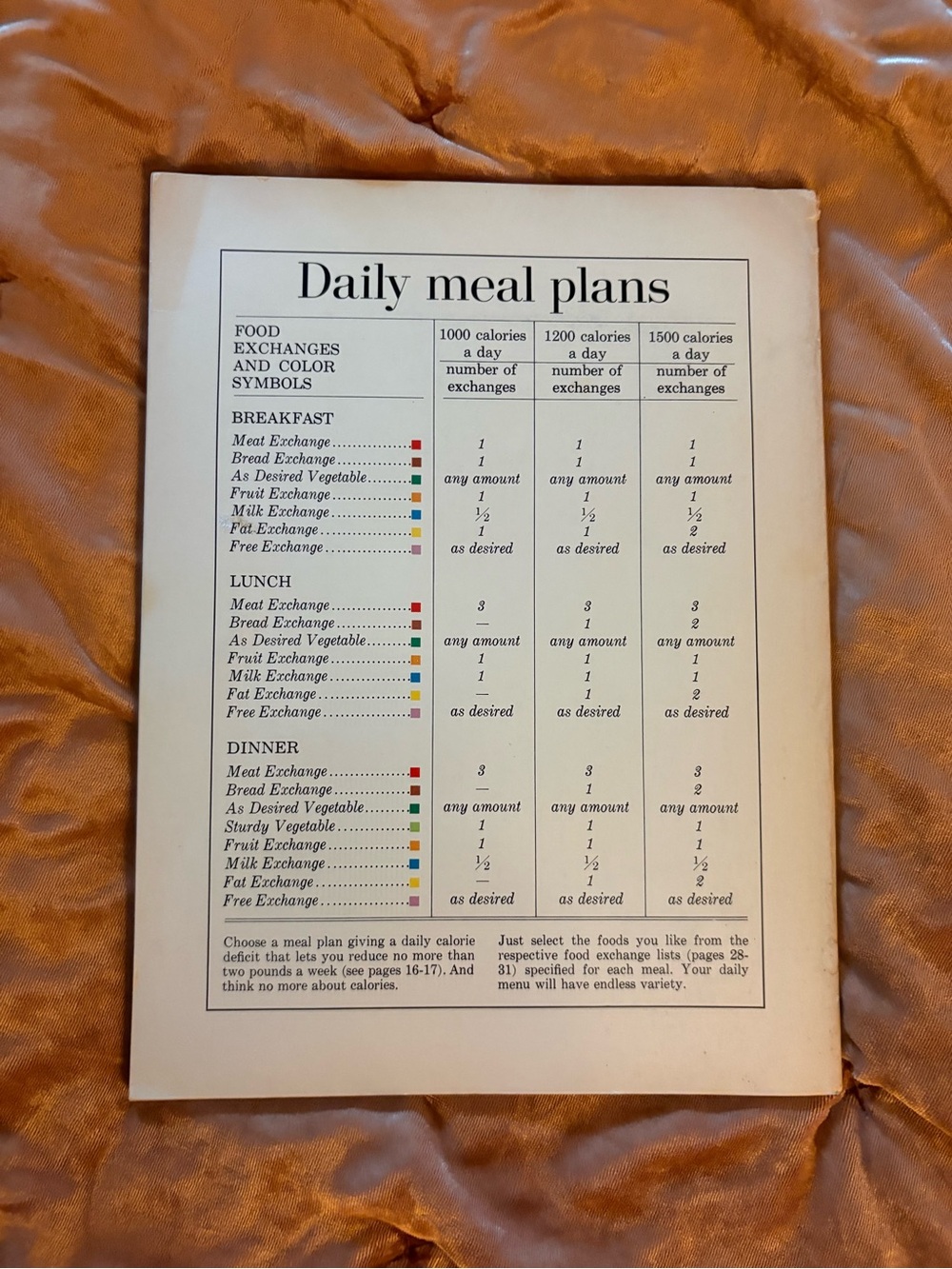 Vintage 1968 Better Homes and Gardens Eat and Stay Slim Cookbook - Picture 2 of 7